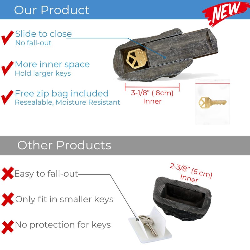 PANGAEA Key Rock - Safe for Outdoor Hide A Key in Plain Sight in a Real Looking Rock/Stone, Holds Standard when not at home or are not able to unlock the door - Image 3